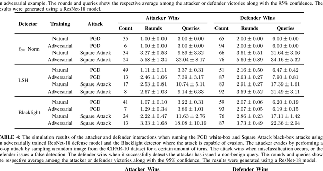 Figure 3 for Taking off the Rose-Tinted Glasses: A Critical Look at Adversarial ML Through the Lens of Evasion Attacks