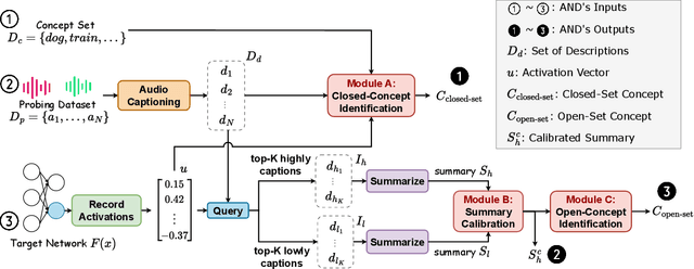 Figure 1 for AND: Audio Network Dissection for Interpreting Deep Acoustic Models