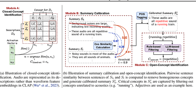 Figure 3 for AND: Audio Network Dissection for Interpreting Deep Acoustic Models