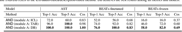 Figure 4 for AND: Audio Network Dissection for Interpreting Deep Acoustic Models