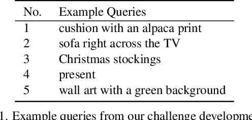 Figure 2 for OpenSUN3D: 1st Workshop Challenge on Open-Vocabulary 3D Scene Understanding