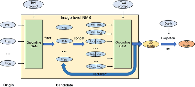 Figure 4 for OpenSUN3D: 1st Workshop Challenge on Open-Vocabulary 3D Scene Understanding