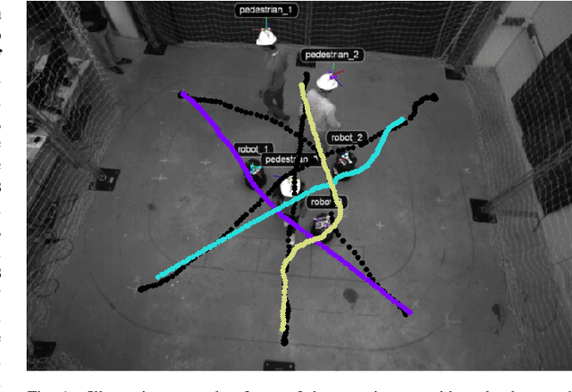 Figure 1 for AVOCADO: Adaptive Optimal Collision Avoidance driven by Opinion