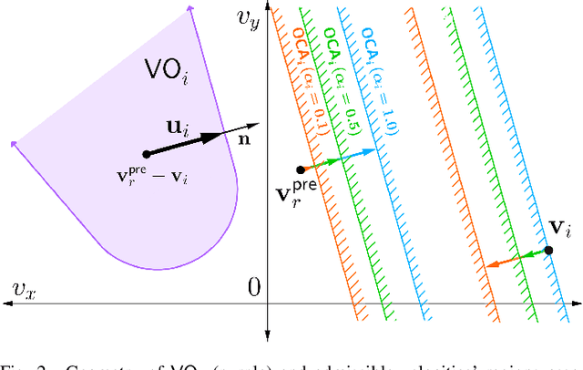 Figure 2 for AVOCADO: Adaptive Optimal Collision Avoidance driven by Opinion