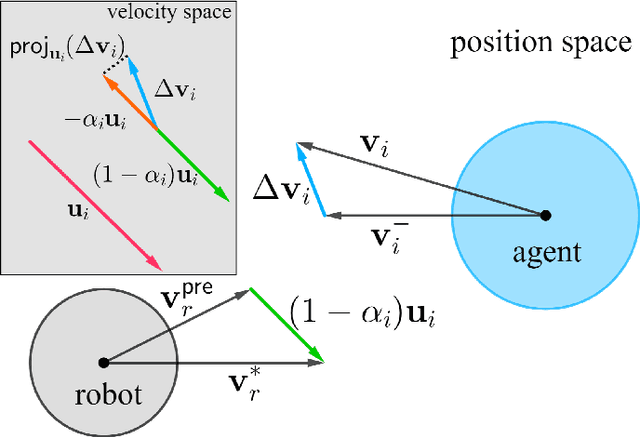 Figure 4 for AVOCADO: Adaptive Optimal Collision Avoidance driven by Opinion