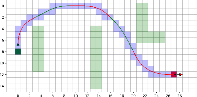 Figure 1 for MeshA*: Efficient Path Planing With Motion Primitives