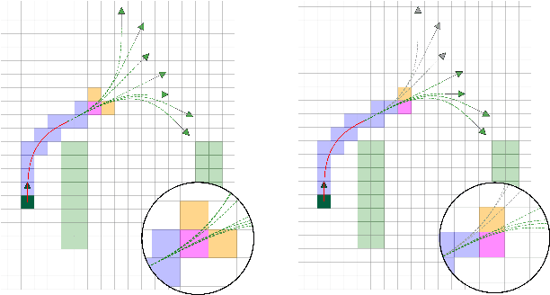 Figure 3 for MeshA*: Efficient Path Planing With Motion Primitives