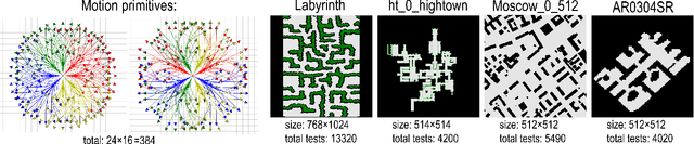 Figure 4 for MeshA*: Efficient Path Planing With Motion Primitives