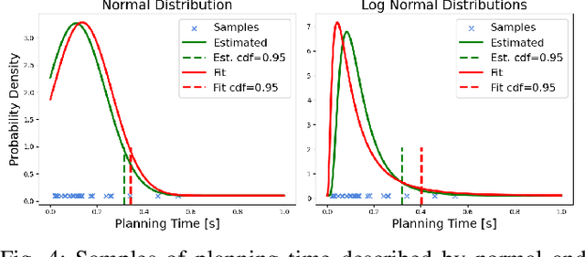 Figure 4 for Planning with Learned Subgoals Selected by Temporal Information