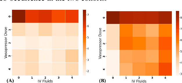 Figure 3 for SAFER: A Calibrated Risk-Aware Multimodal Recommendation Model for Dynamic Treatment Regimes