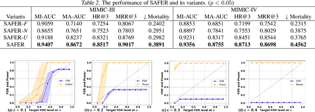 Figure 4 for SAFER: A Calibrated Risk-Aware Multimodal Recommendation Model for Dynamic Treatment Regimes
