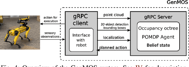 Figure 4 for A System for Generalized 3D Multi-Object Search