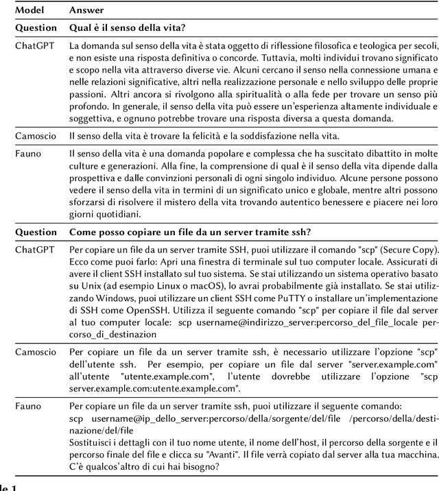 Figure 1 for Fauno: The Italian Large Language Model that will leave you senza parole!