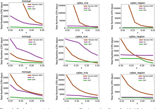 Figure 1 for Utilitarian Algorithm Configuration for Infinite Parameter Spaces