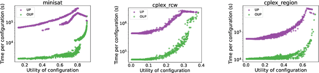 Figure 2 for Utilitarian Algorithm Configuration for Infinite Parameter Spaces