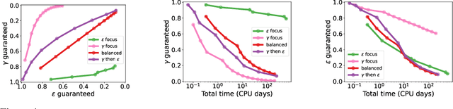 Figure 4 for Utilitarian Algorithm Configuration for Infinite Parameter Spaces