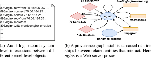 Figure 2 for Modeling Behavioral Preferences of Cyber Adversaries Using Inverse Reinforcement Learning