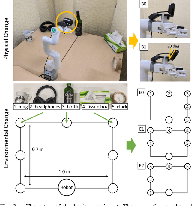 Figure 3 for Daily Assistive View Control Learning of Low-Cost Low-Rigidity Robot via Large-Scale Vision-Language Model