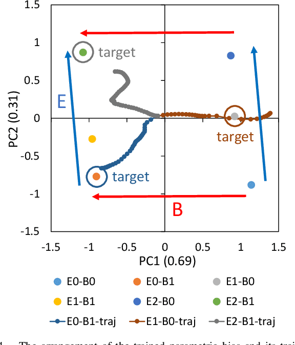 Figure 4 for Daily Assistive View Control Learning of Low-Cost Low-Rigidity Robot via Large-Scale Vision-Language Model