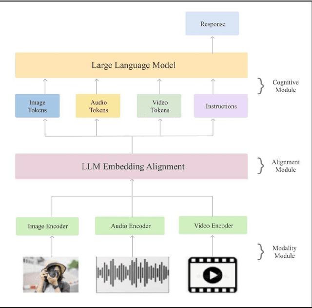 Figure 4 for Advances in LLMs with Focus on Reasoning, Adaptability, Efficiency and Ethics