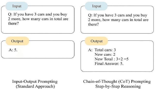 Figure 2 for Advances in LLMs with Focus on Reasoning, Adaptability, Efficiency and Ethics