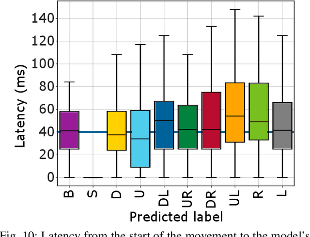 Figure 2 for ElectraSight: Smart Glasses with Fully Onboard Non-Invasive Eye Tracking Using Hybrid Contact and Contactless EOG