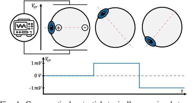 Figure 1 for ElectraSight: Smart Glasses with Fully Onboard Non-Invasive Eye Tracking Using Hybrid Contact and Contactless EOG