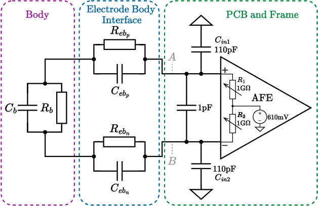 Figure 4 for ElectraSight: Smart Glasses with Fully Onboard Non-Invasive Eye Tracking Using Hybrid Contact and Contactless EOG