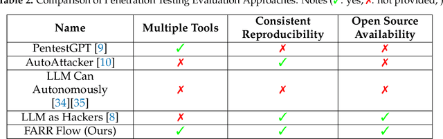 Figure 3 for CIPHER: Cybersecurity Intelligent Penetration-testing Helper for Ethical Researcher