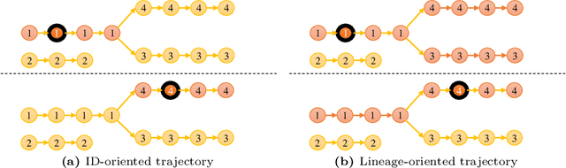 Figure 3 for CHOTA: A Higher Order Accuracy Metric for Cell Tracking
