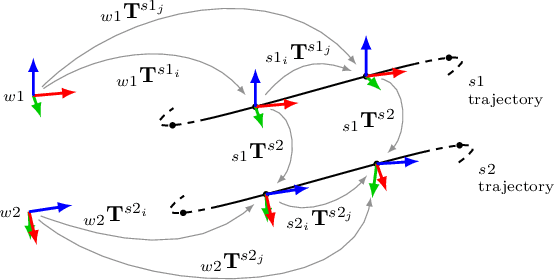 Figure 1 for Motion-based extrinsic sensor-to-sensor calibration: Effect of reference frame selection for new and existing methods