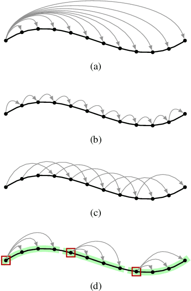 Figure 2 for Motion-based extrinsic sensor-to-sensor calibration: Effect of reference frame selection for new and existing methods