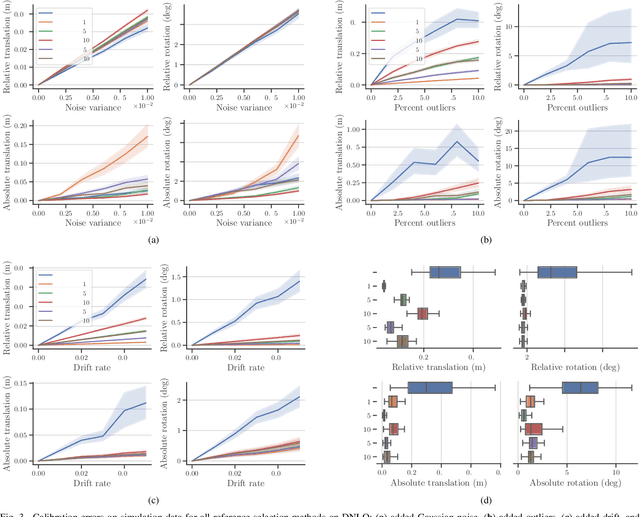 Figure 3 for Motion-based extrinsic sensor-to-sensor calibration: Effect of reference frame selection for new and existing methods