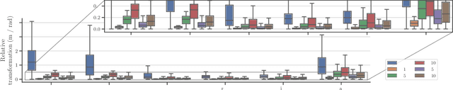 Figure 4 for Motion-based extrinsic sensor-to-sensor calibration: Effect of reference frame selection for new and existing methods