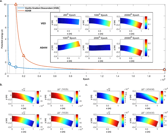 Figure 1 for Energy-based physics-informed neural network for frictionless contact problems under large deformation