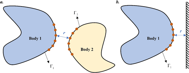 Figure 3 for Energy-based physics-informed neural network for frictionless contact problems under large deformation