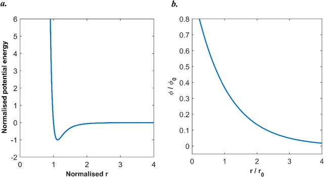 Figure 4 for Energy-based physics-informed neural network for frictionless contact problems under large deformation