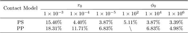 Figure 2 for Energy-based physics-informed neural network for frictionless contact problems under large deformation