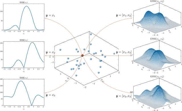 Figure 3 for Batch Bayesian Optimization via Expected Subspace Improvement