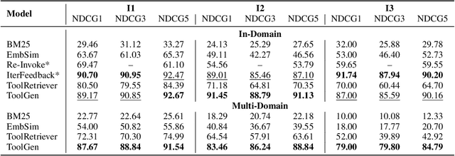 Figure 2 for ToolGen: Unified Tool Retrieval and Calling via Generation