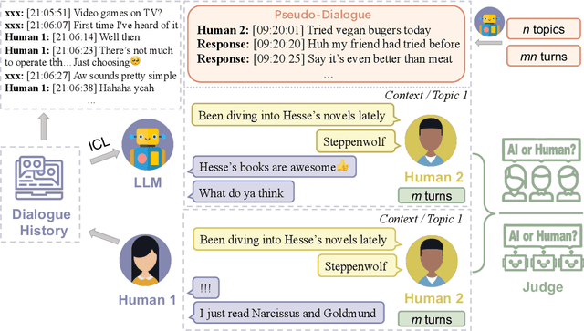 Figure 1 for Self-Directed Turing Test for Large Language Models