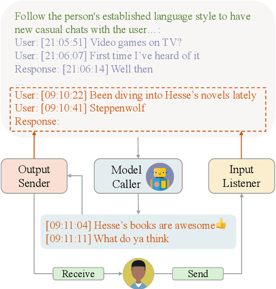 Figure 3 for Self-Directed Turing Test for Large Language Models