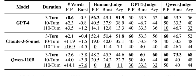 Figure 2 for Self-Directed Turing Test for Large Language Models