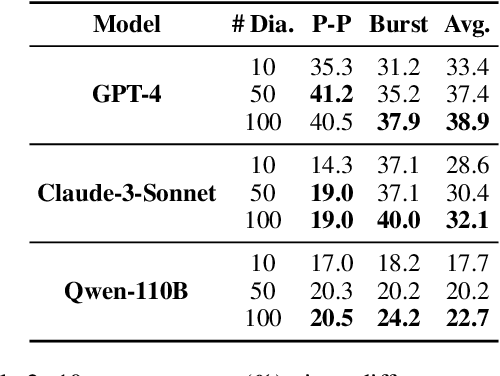 Figure 4 for Self-Directed Turing Test for Large Language Models