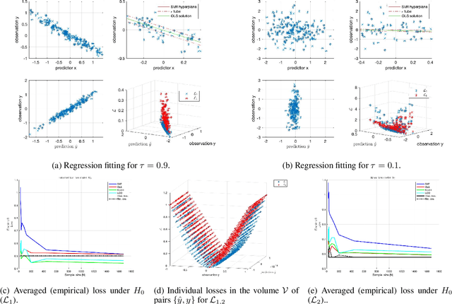 Figure 1 for Statistical Agnostic Regression: a machine learning method to validate regression models