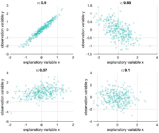 Figure 2 for Statistical Agnostic Regression: a machine learning method to validate regression models