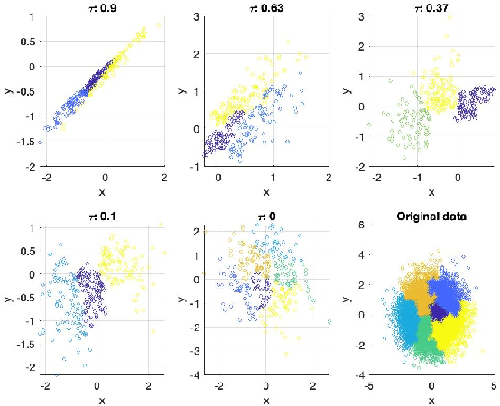 Figure 3 for Statistical Agnostic Regression: a machine learning method to validate regression models