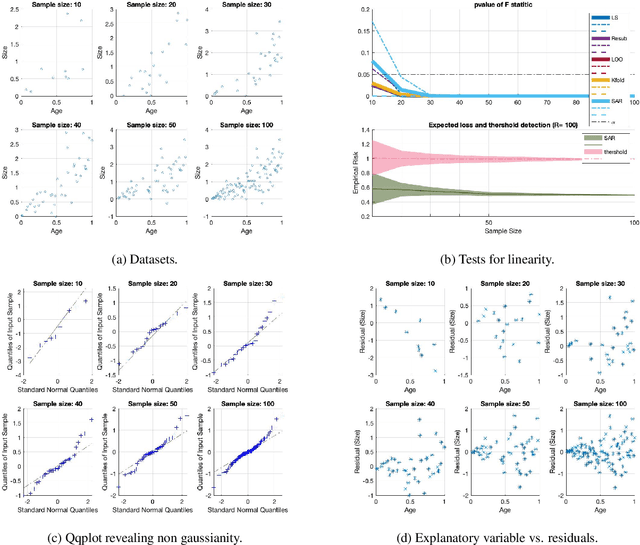 Figure 4 for Statistical Agnostic Regression: a machine learning method to validate regression models