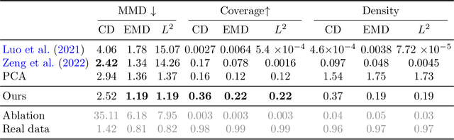 Figure 2 for Point-Based Shape Representation Generation with a Correspondence-Preserving Diffusion Model