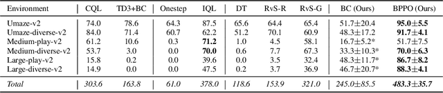 Figure 4 for Behavior Proximal Policy Optimization
